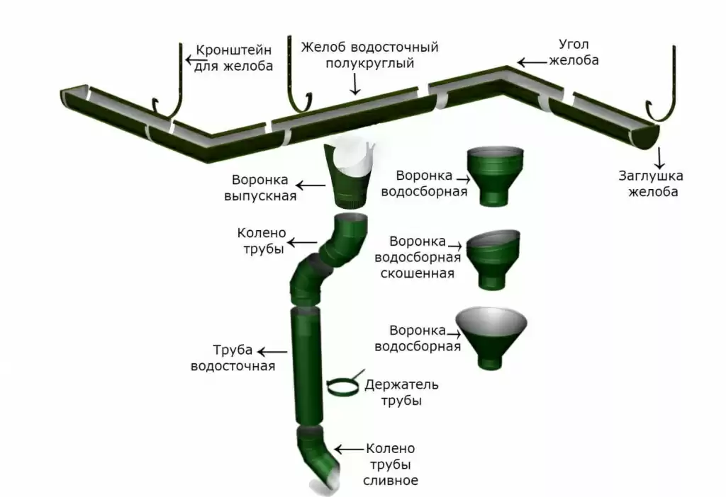 водосточной системы Альта Профиль Стандарт: желоба, трубы, воронки, крепления