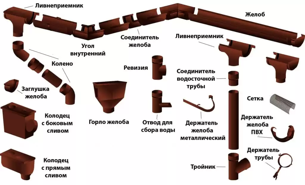 Комплектующие элементы системы: желоба, трубы, колена с матовым покрытием