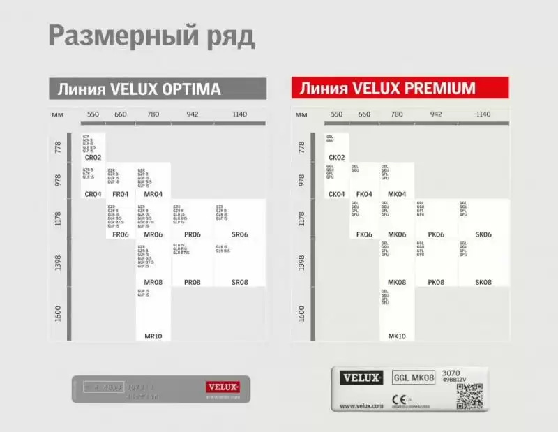 Размерный-ряд-VELUX.jpg