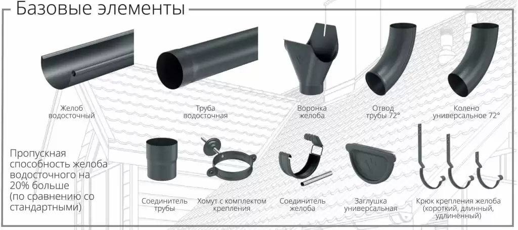 Элементы водосточной системы Aquasystem: желоба, трубы, соединители с матовым покрытием