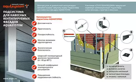 Саморез для металлообрешетки Aquasystem / Аквасистем, 4,8х16 мм