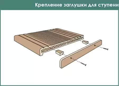 Заглушка для ступеней Terrapol / Террапол, цвет дуб севилья