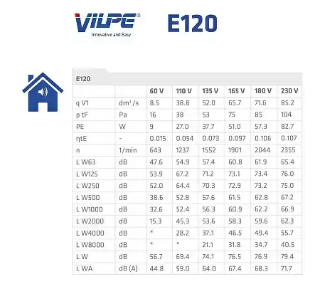 Р-Вентилятор E120/125/500 Vilpe (Вилпе), воздушный поток около 310 м3\ч, зеленый