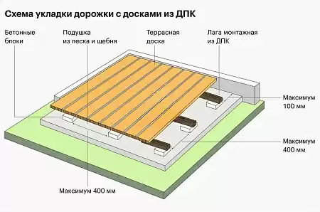 Лага двойная GRINDERDECO для периметра настила, скрытый элемент, 90х30х3000 мм