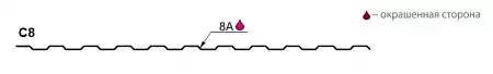 Профнастил С8A Гранд Лайн / Grand Line 0.5 GreenCoat Pural Zn 275, цвет RR 21 светло-серый (RAL 7040)