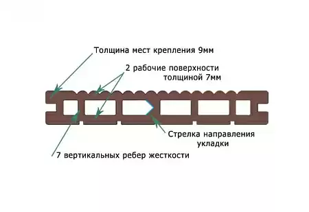 Террасная доска Классик Terrapol / Террапол ДПК пустотелая с пазом, 3000х147х24 мм, цвет тик киото