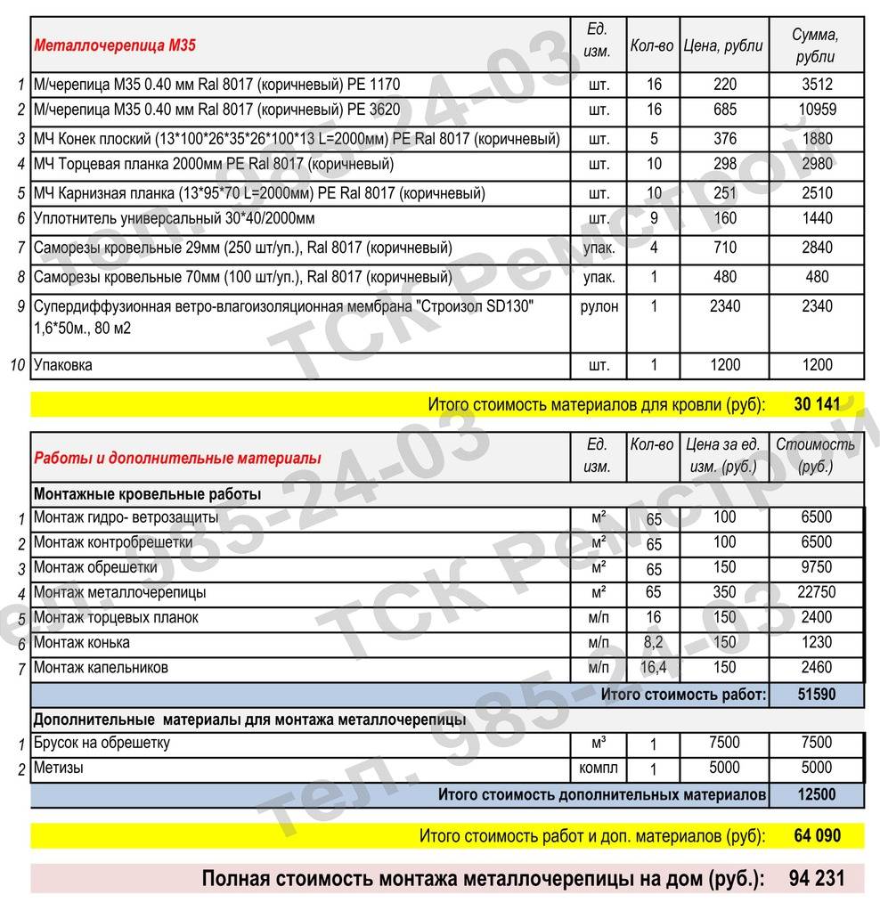 Бланк сметы на ремонт кровли - permarenda.ru.