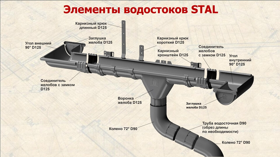 Преимущества и конструкция Docke STAL