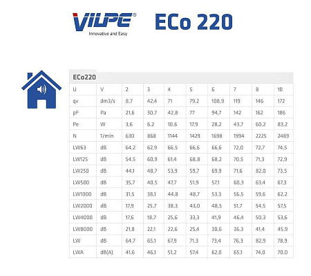 Р-Вентилятор EСо220/160/700 на постоянном токе Vilpe (Вилпе), зеленый