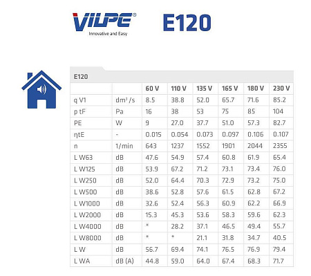 Р-Вентилятор E120/125/500 Vilpe (Вилпе), воздушный поток около 310 м3\ч, зеленый