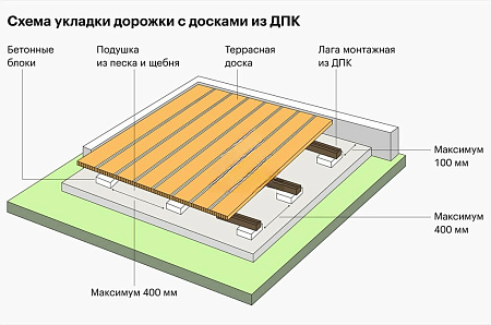 Лага двойная GRINDERDECO для периметра настила, скрытый элемент, 90х30х3000 мм