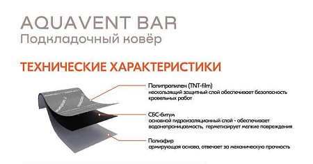 Подкладочный ковёр AQUAVENT BAR