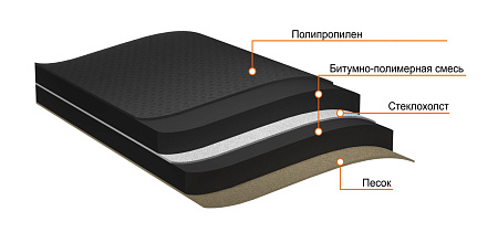 Подкладочный ковер Shinglas ANDEREP GL LIGHT, 1x15 м Подкладочный ковер Shinglas ANDEREP GL LIGHT, 1x15 м