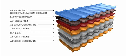 Композитная черепица Grand Line Barcelona new, эспрессо, 417х1350 мм